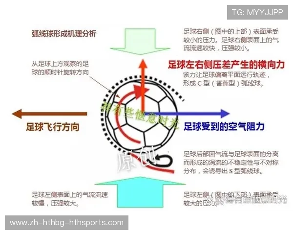 足球超对称原理是否可以为足球训练设备提供新型动力机制